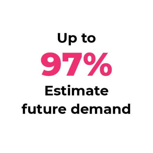 Sales forecasting