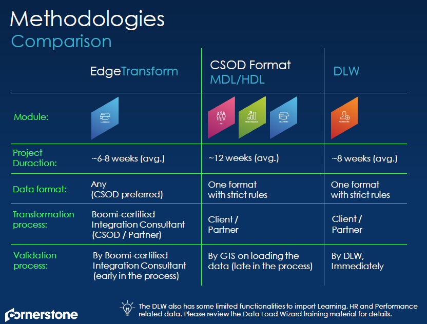 Talent Management System Integration Be Terna