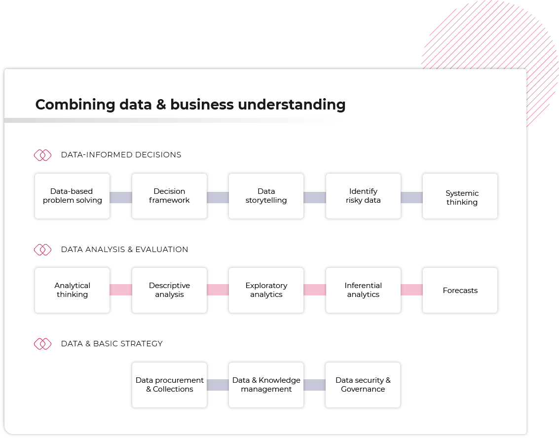 Corporate Data Practices