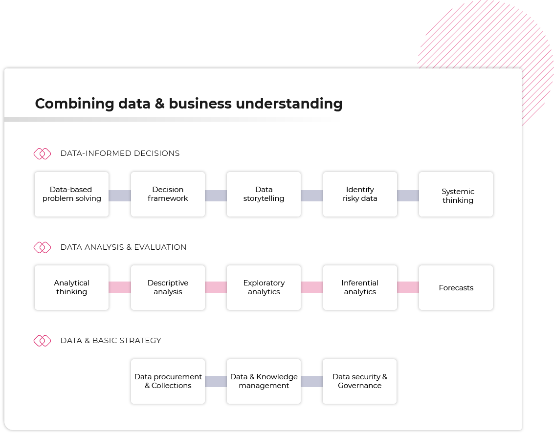 Datapraksis for bedriften