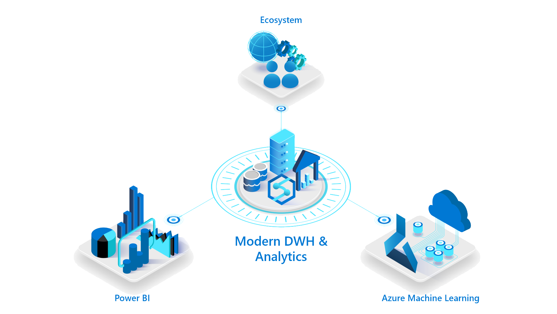 Azure Synapse Analytics