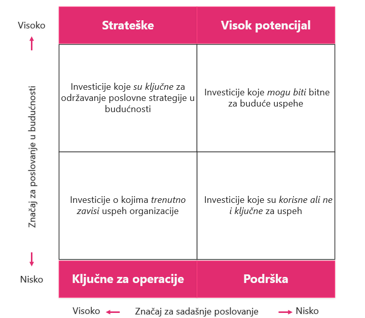 Nove tehnologije kao izvor konkurentske prednosti