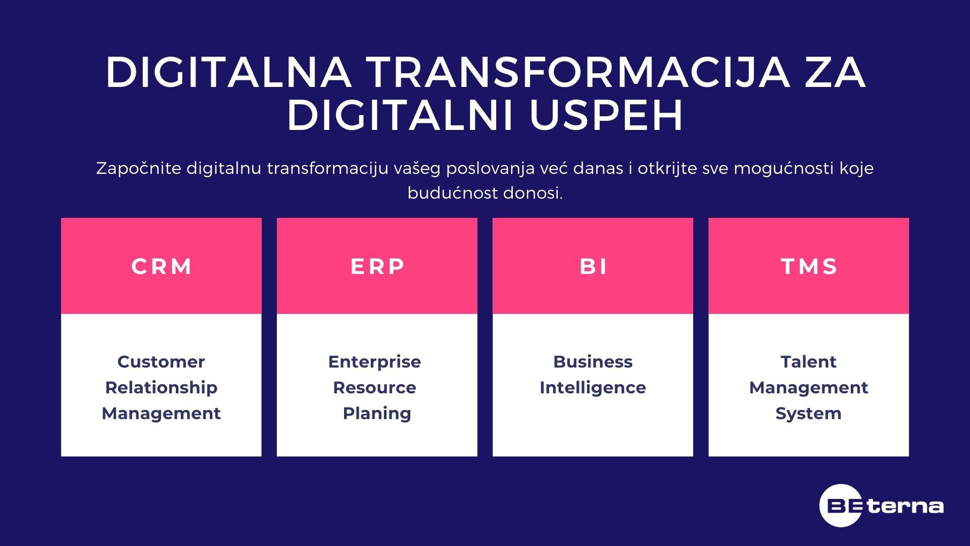 Digitalna transformacija za digitalni uspeh