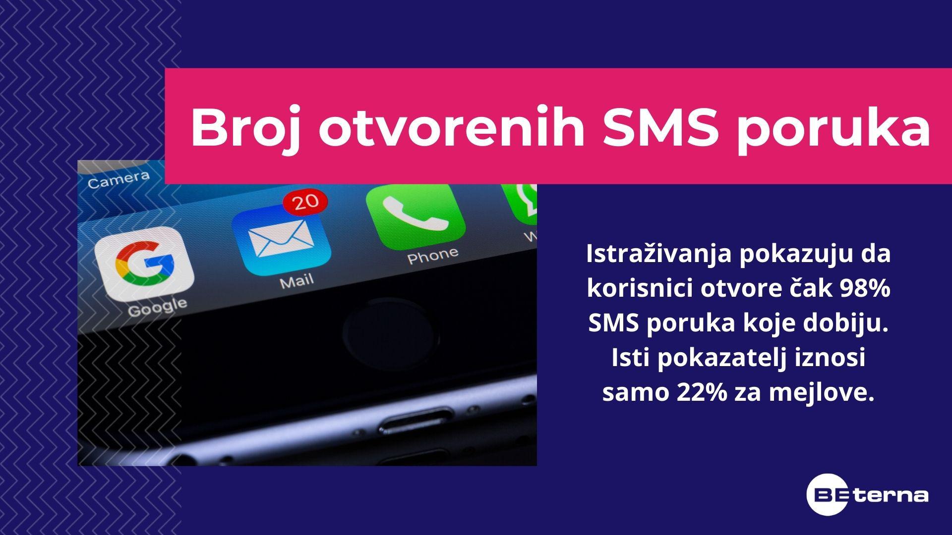 SMS open rate