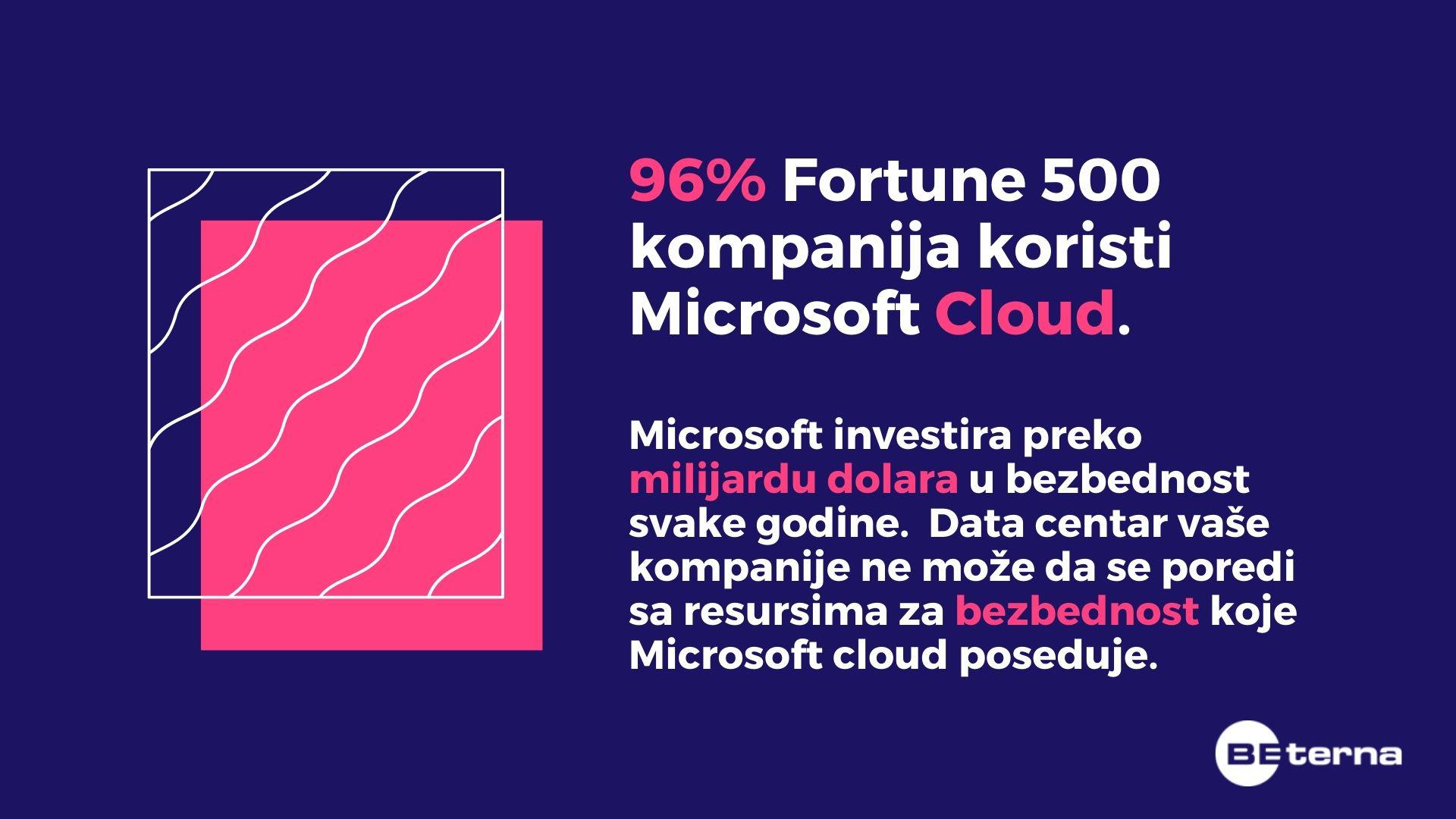 Fortune 500 kompanije koriste Microsoft Cloud
