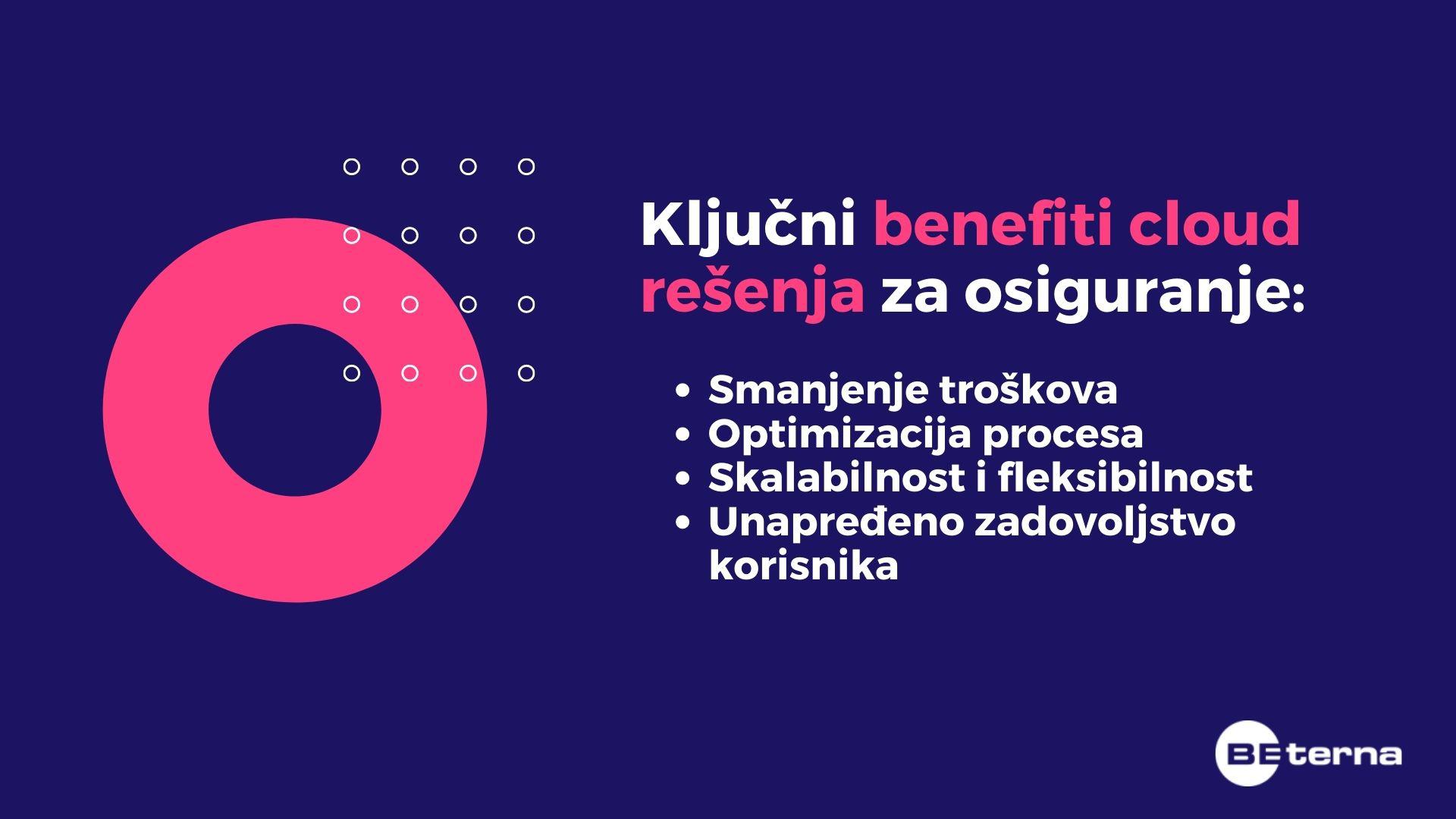 Benefiti cloud-a u industriji osiguranja