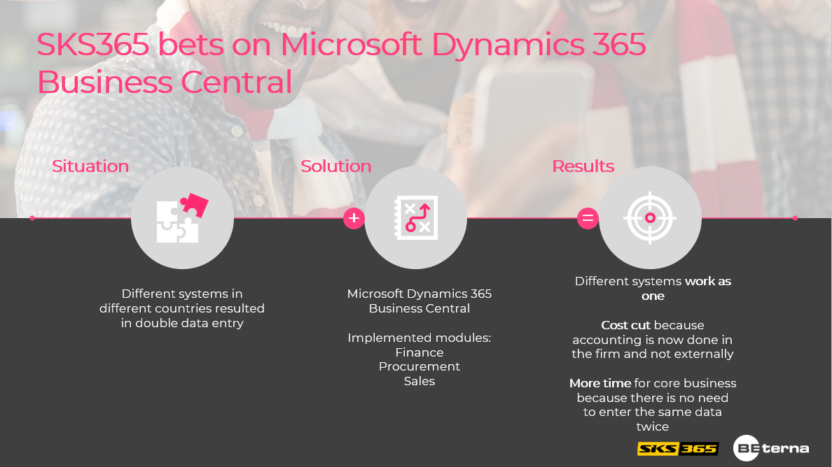 BE-terna SKS365 ERP implementation benefits