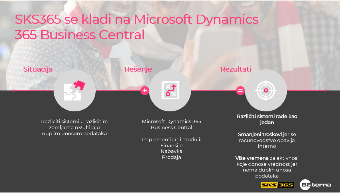 SKS365 i BE-terna Case Study rezultati