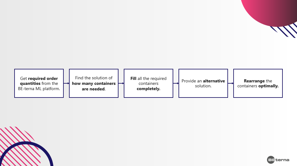 5 steps Transport Optimisation Process