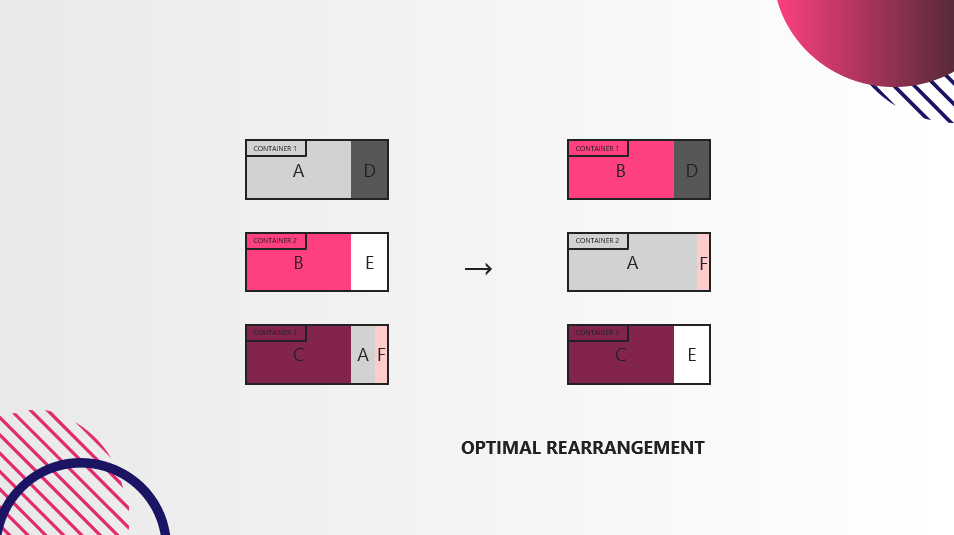 Transport Optimisation  