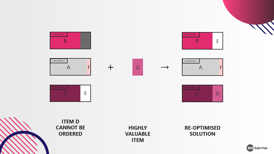 Transport Optimisation  