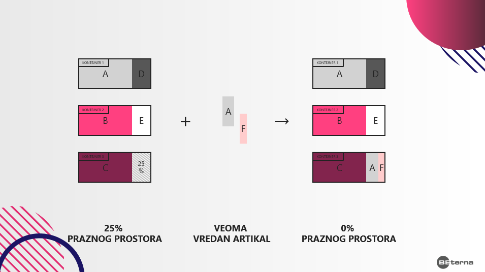 BE-terna optimizacija tereta 2