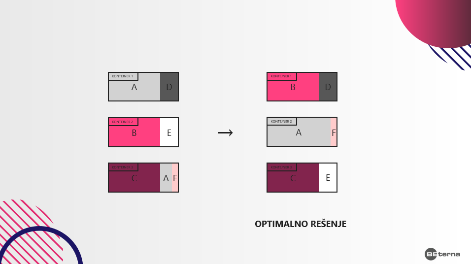 BE-terna optimizacija tereta 3