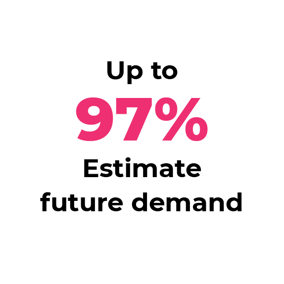 Sales forecasting
