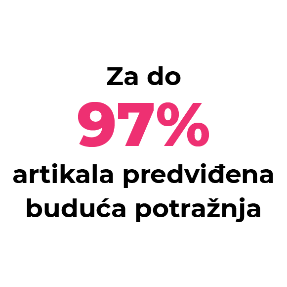 Predviđanje prodaje