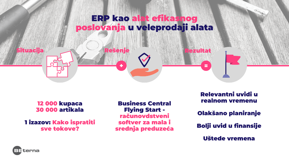 Rezultati implementacije rešenja Business Central Flying Start