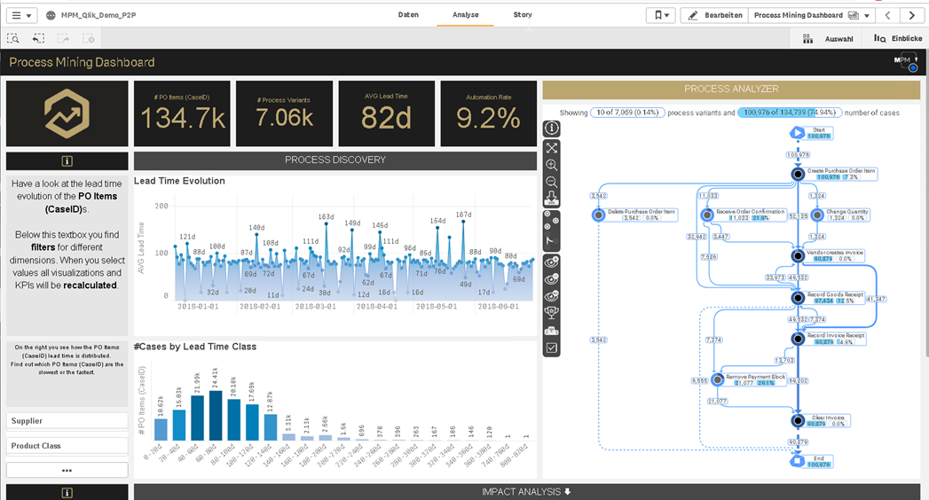 2022-01-26_Qlik_Process_M... undefined