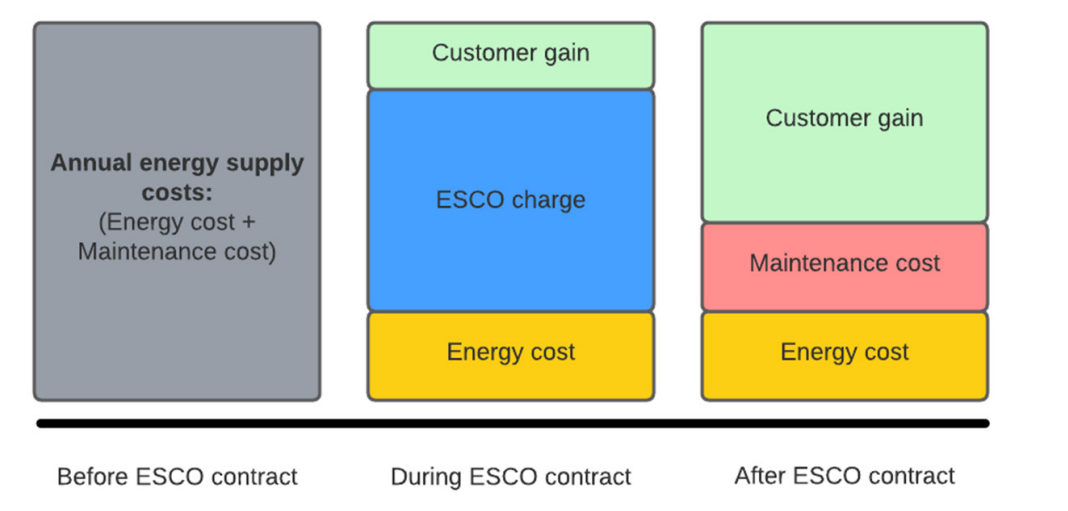 the-energy-company-of-the-future-how-to-become-a-new-age-energy