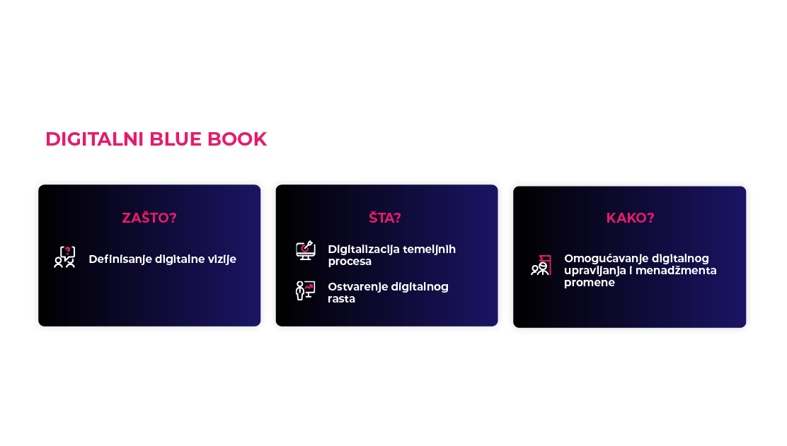 Šta je digital blue book