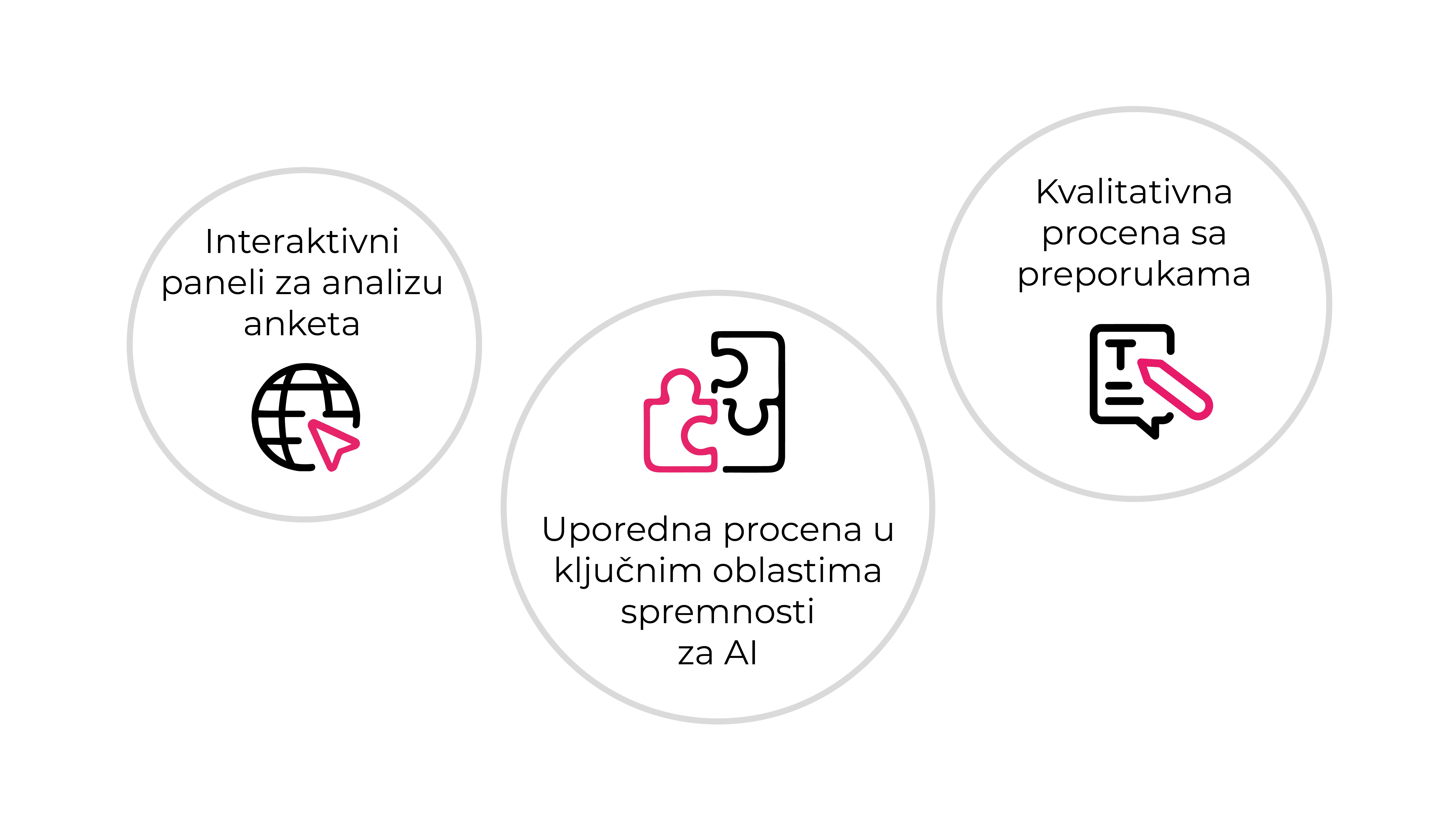 Rezultati
