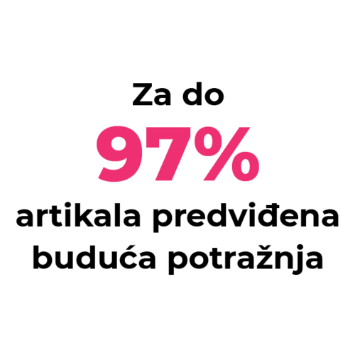 Prognoziranje prodaje